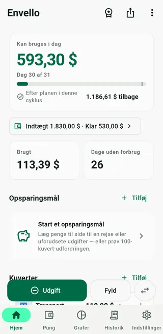 Envellos startskærm med kortet Kan bruges i dag og listen over kuverter