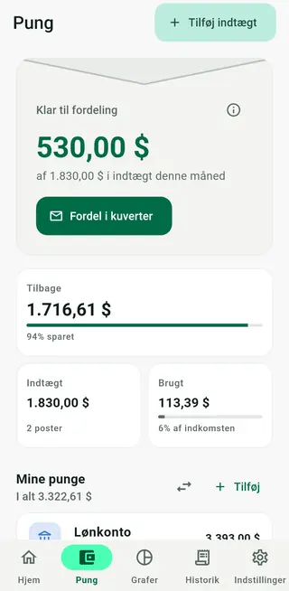 Envellos pungskærm med penge klar til fordeling, indtægter, forbrug og punge