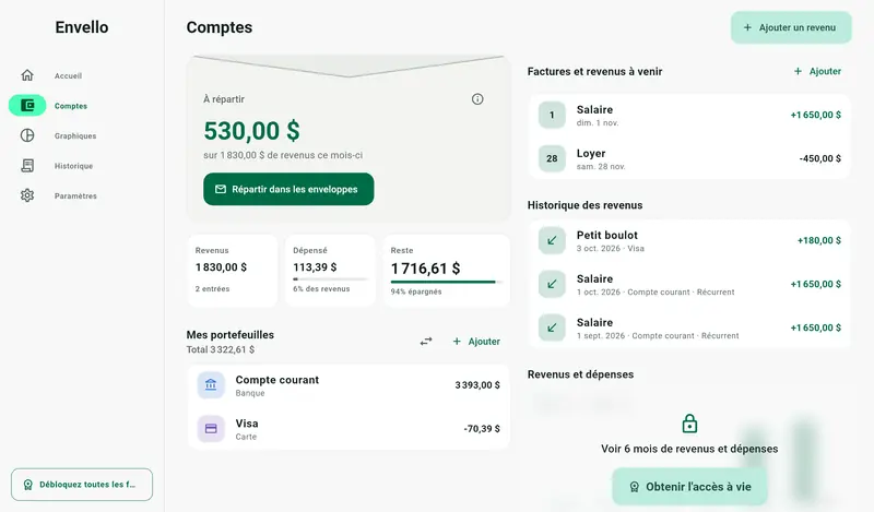 Envello sur une tablette avec les enveloppes et les comptes côte à côte