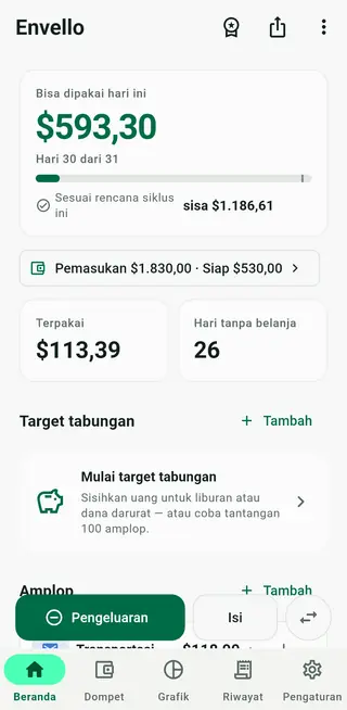 Layar utama Envello dengan kartu bisa dipakai hari ini dan daftar amplop