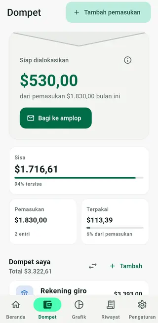 Layar dompet Envello menampilkan uang siap dialokasikan, pemasukan, pengeluaran, dan dompet