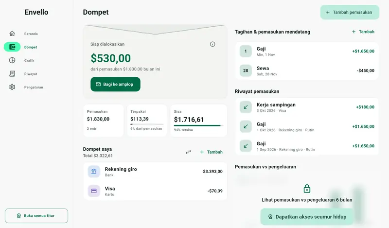 Envello di tablet dengan amplop dan dompet berdampingan