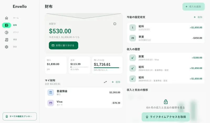 封筒と財布を並べて表示したタブレット版Envello
