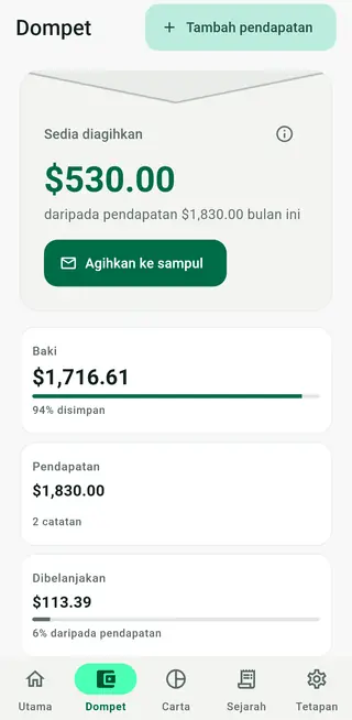Skrin dompet Envello menunjukkan wang sedia diagihkan, pendapatan, perbelanjaan dan dompet