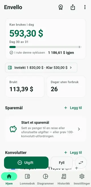 Envellos startskjerm med kortet «Kan brukes i dag» og konvoluttlisten