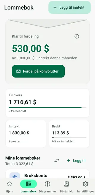 Envellos lommebokskjerm med penger klar til fordeling, inntekter, forbruk og lommebøker
