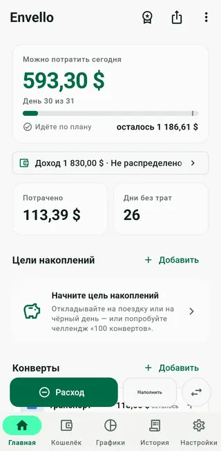 Главный экран Envello с карточкой «Можно потратить сегодня» и списком конвертов