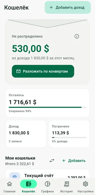 Экран кошелька Envello: нераспределённые деньги, доходы, расходы и кошельки