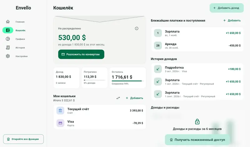 Envello на планшете: конверты и кошелёк рядом