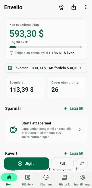 Envellos startskärm med kortet Kan spenderas idag och listan över kuvert