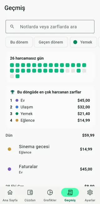 Aranabilir işlemlerle Envello geçmiş ekranı