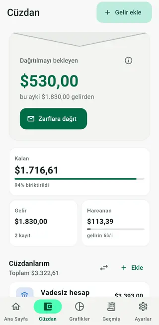 Dağıtılmayı bekleyen parayı, gelirleri, harcamaları ve cüzdanları gösteren Envello cüzdan ekranı