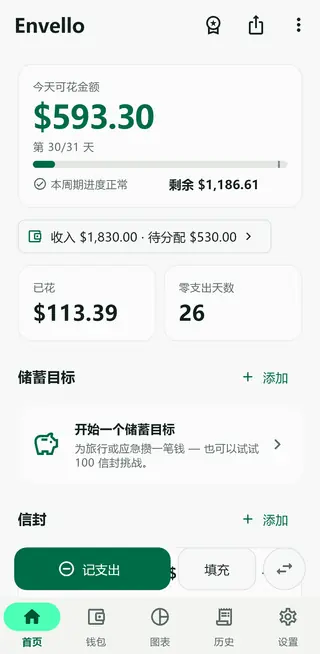 Envello 首页，显示今天可花金额卡片和信封列表