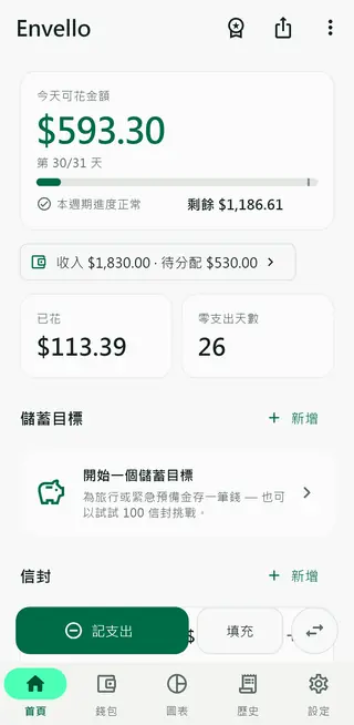 Envello 首頁，顯示今天可花金額卡片與信封清單