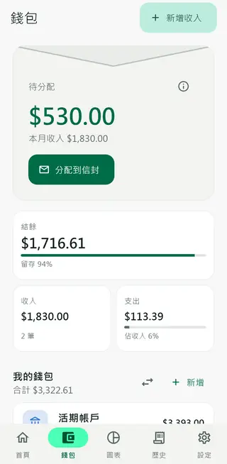 Envello 錢包畫面，顯示待分配金額、收入、支出與各個錢包